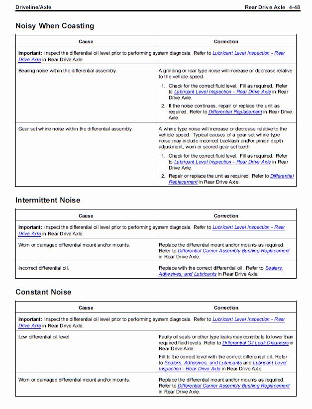 Diff Info & Repair Instructions
